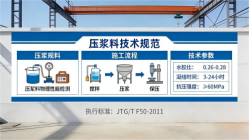 丽水本地工厂讲解：说一遍公路压浆料和铁路压浆料的区别
