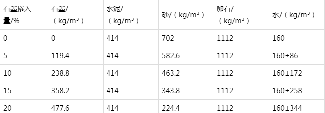 丽水防静电水泥砂浆怎么做(附配比及施工方法)